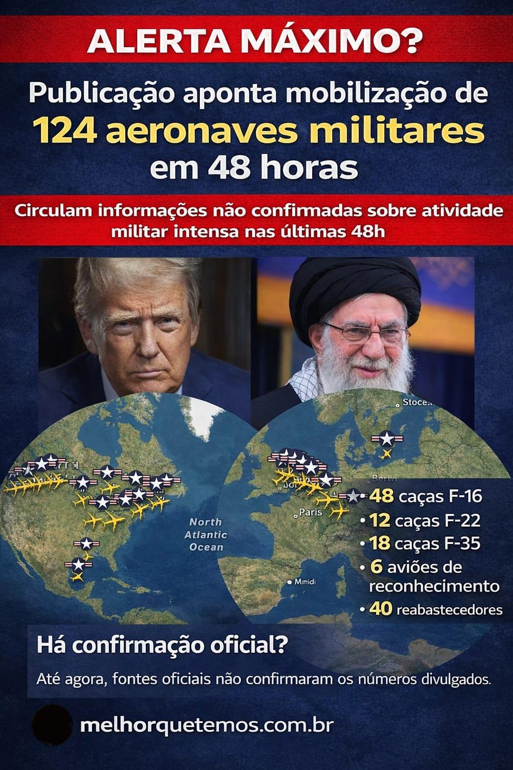 Mobilização Militar: Alerta Máximo