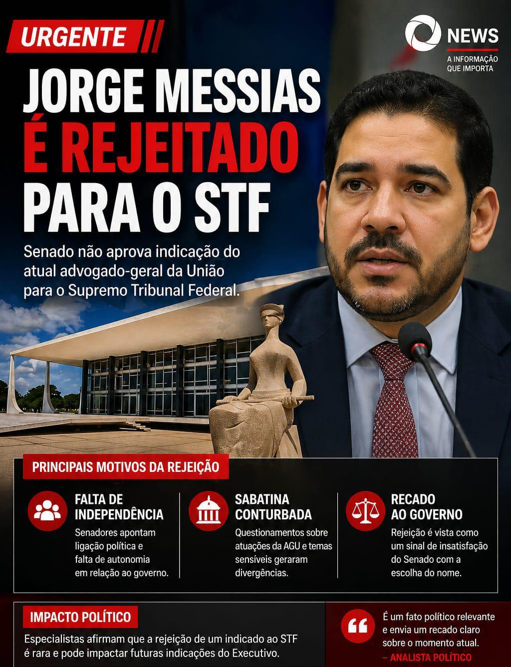 REJEIÇÃO DE JORGE MESSIAS AO STF